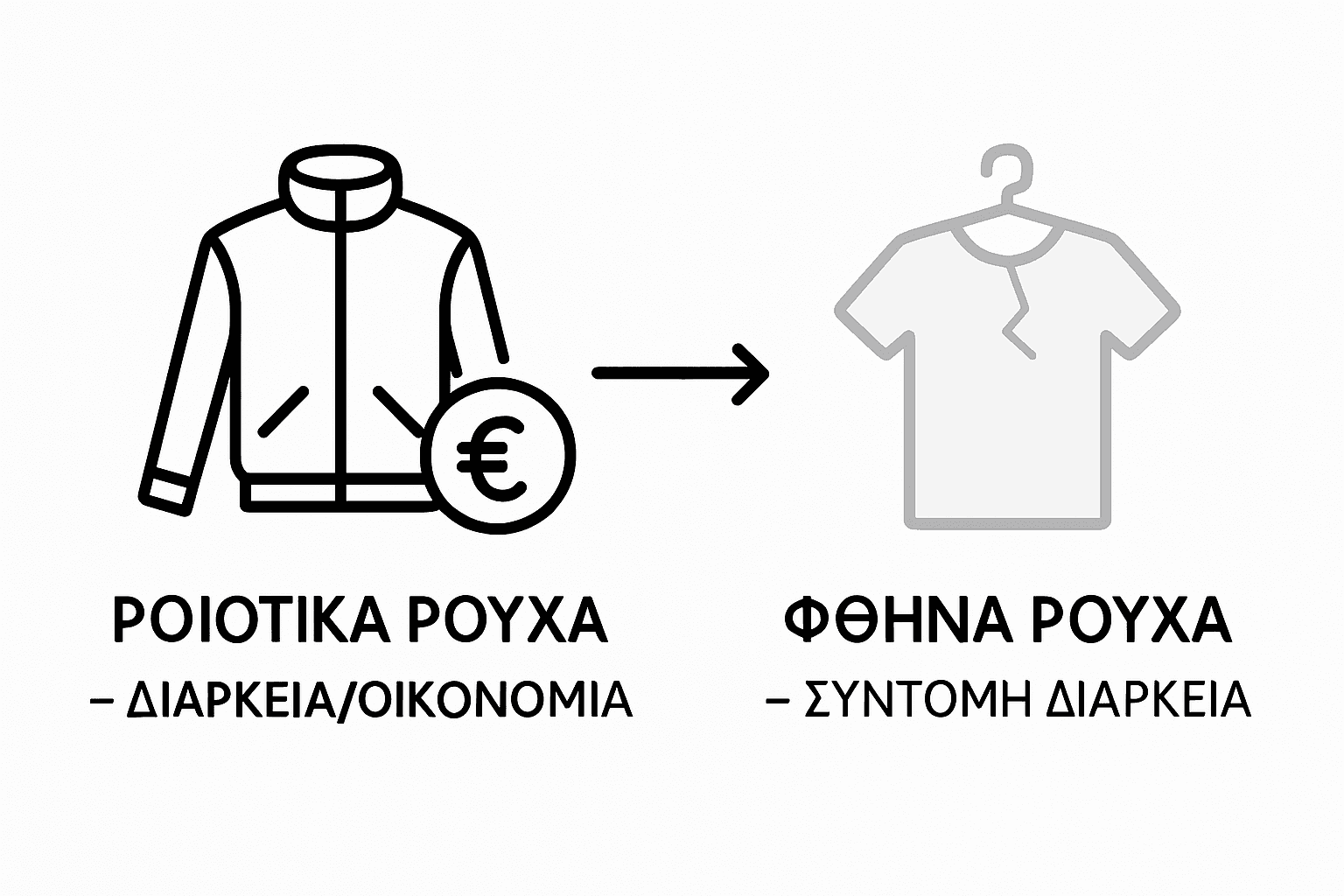 Γραφικό που αναδεικνύει τις διαφορές ανάμεσα στα ποιοτικά και τα φθηνά ρούχα