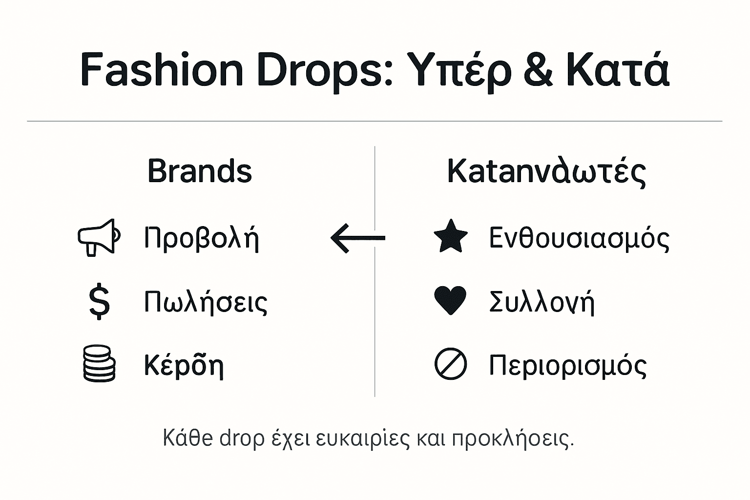 Γραφική απεικόνιση με τα υπέρ και τα κατά των fashion drops