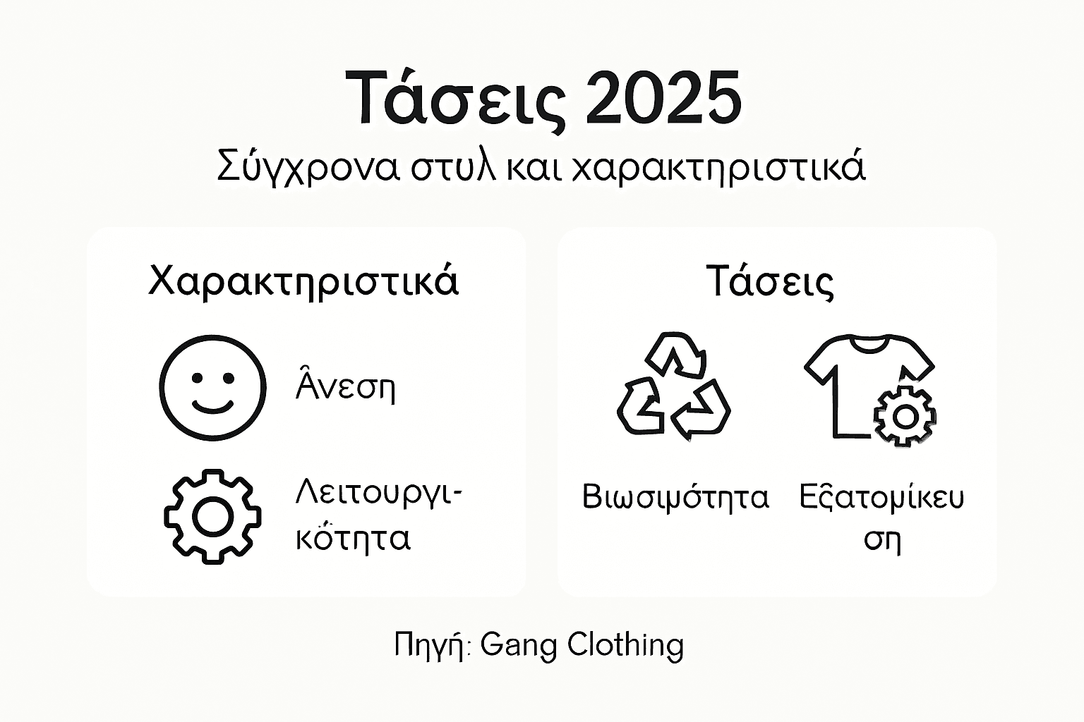 Εντυπωσιακό infographic με τις κορυφαίες τάσεις στη σύγχρονη ανδρική μόδα για το 2025