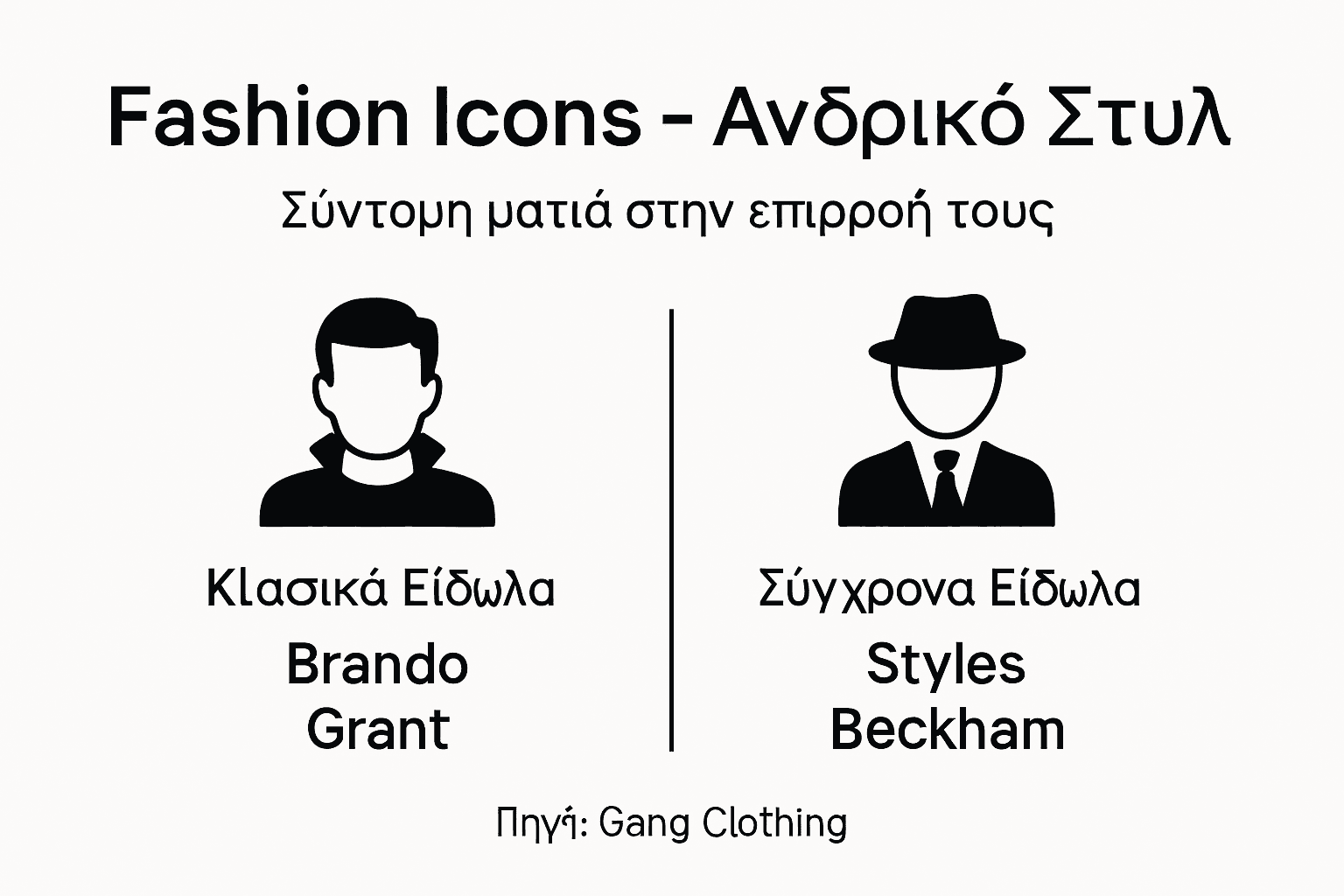 Γραφικό αφιέρωμα σε εμβληματικές προσωπικότητες της μόδας, από τους διαχρονικούς θρύλους μέχρι τα σύγχρονα fashion icons.