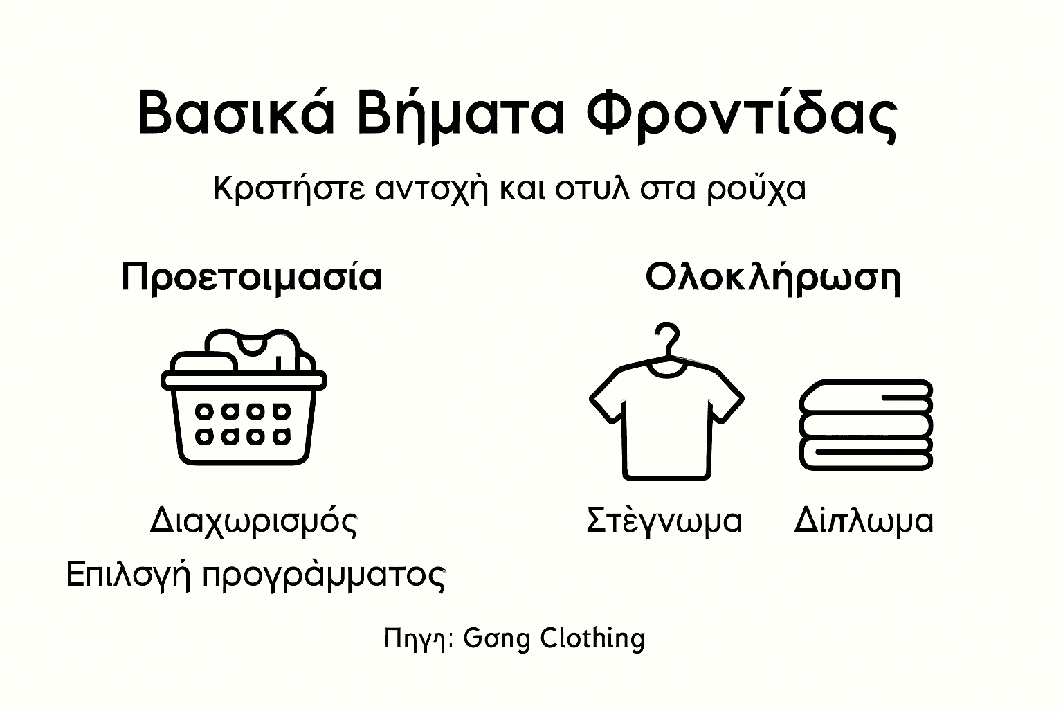 Οδηγός με πρακτικές συμβουλές για τη σωστή φροντίδα των ρούχων σας, σε μορφή infographic
