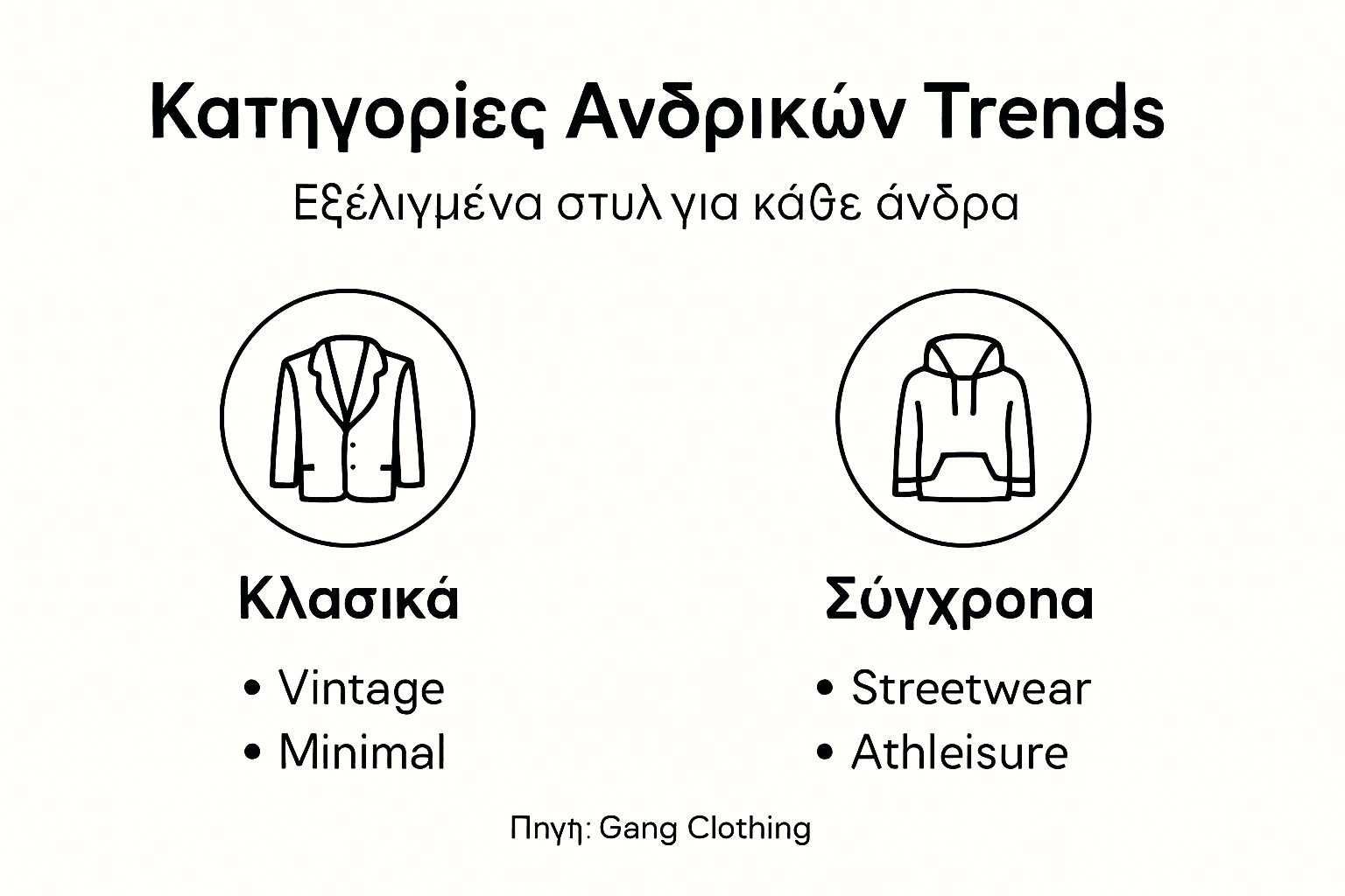 Εικονογραφημένη παρουσίαση των βασικών τάσεων στη ανδρική μόδα