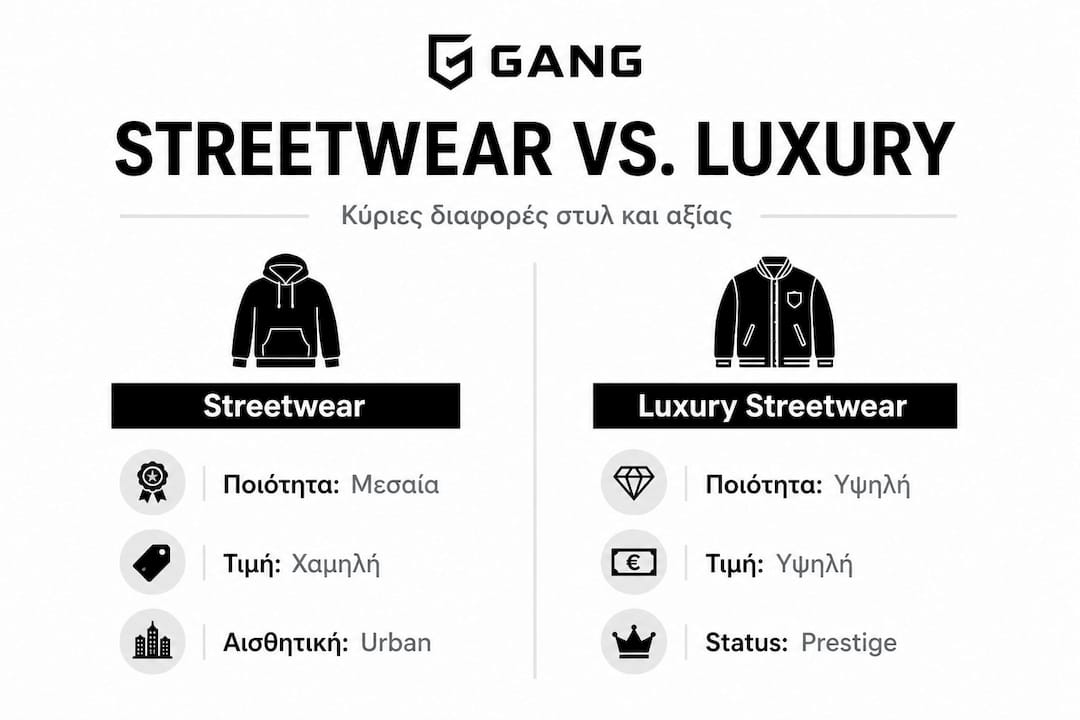 Infographic που αναδεικνύει τις διαφορές ανάμεσα στο streetwear και το luxury streetwear