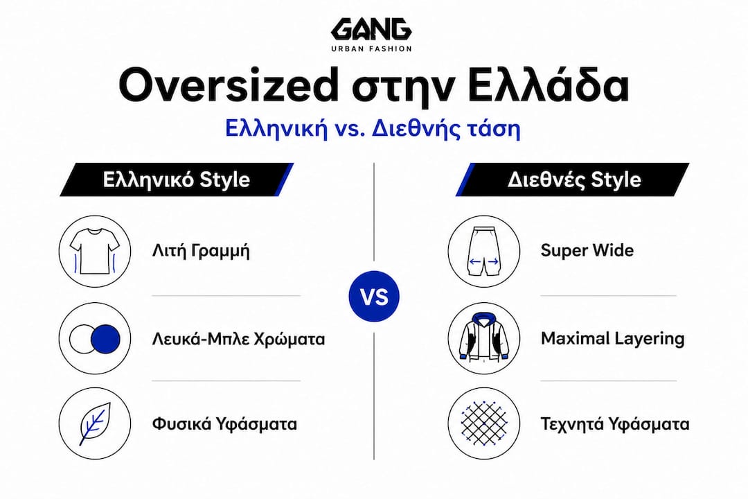 Διαδραστικό γράφημα: Πώς διαφέρει το oversized στυλ στην Ελλάδα από το εξωτερικό;