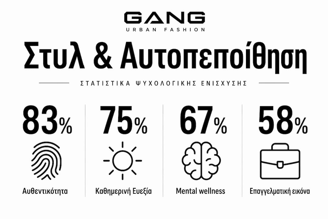 Ενδιαφέρον γράφημα με στατιστικά για το στυλ και τα ψυχολογικά οφέλη που προσφέρει.