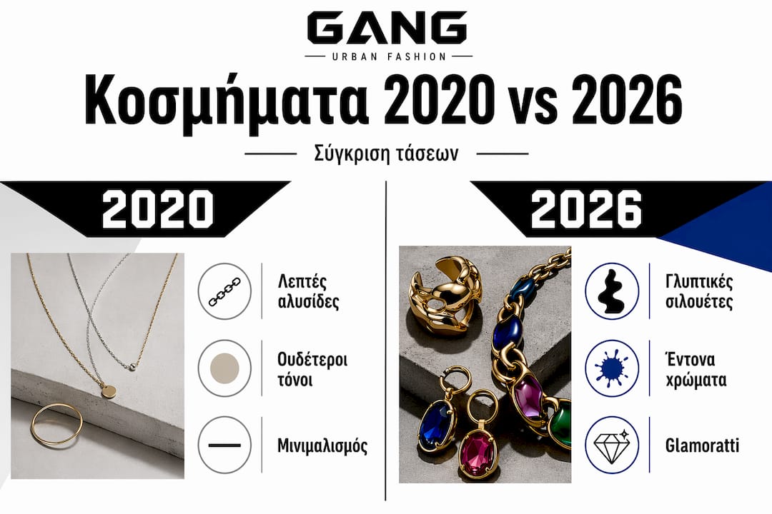 Εικονογράφηση με τις βασικές τάσεις στα κοσμήματα: Πώς αλλάζει η μόδα από το 2020 μέχρι το 2026
