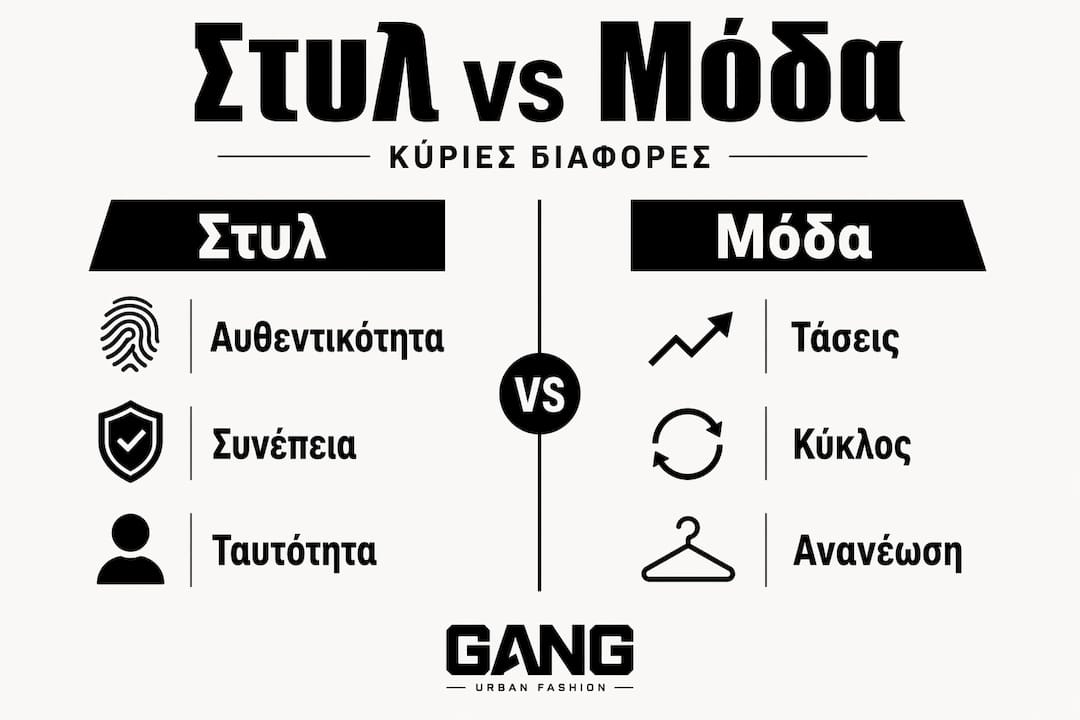 Μια ματιά στις διαφορές και τις τάσεις της μόδας μέσα από ένα κατατοπιστικό infographic