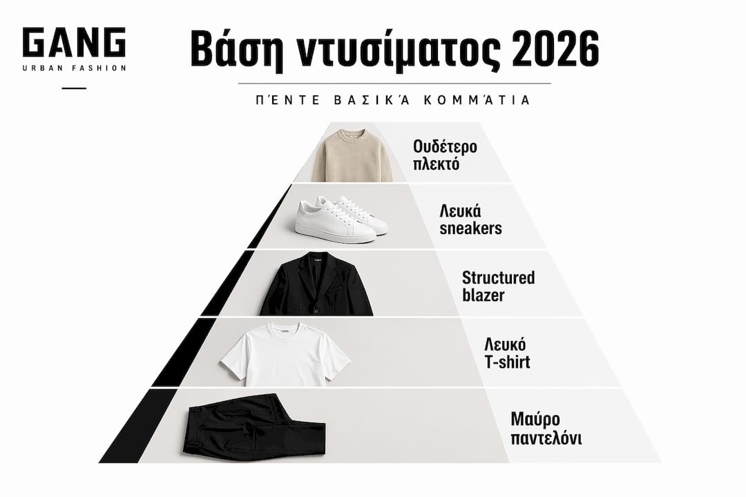 Διαδραστική παρουσίαση με τα βασικά κομμάτια που δεν πρέπει να λείπουν από καμία γκαρνταρόμπα, ταξινομημένα με βάση τη σημασία και τη χρησιμότητά τους.