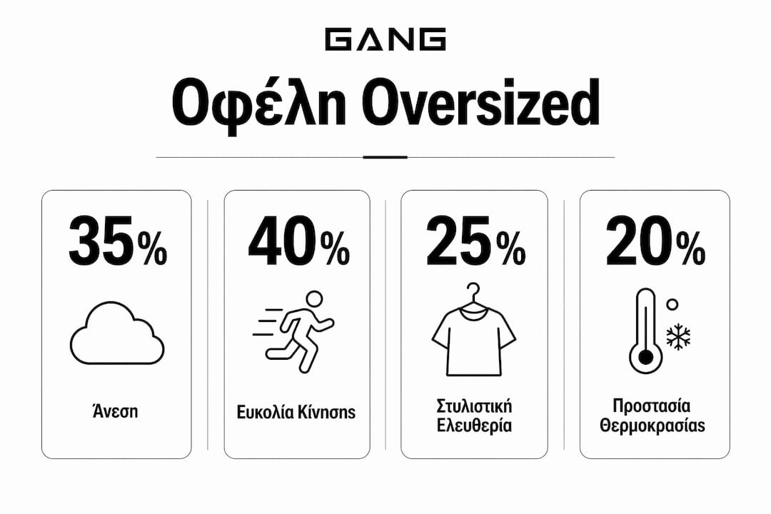 Εντυπωσιακό infographic με τα σημαντικότερα οφέλη των ρούχων σε φαρδιά γραμμή