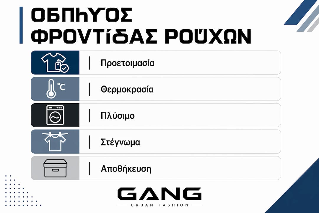 Εικονογραφημένος οδηγός με όλα τα βήματα για σωστή φροντίδα των ρούχων σας