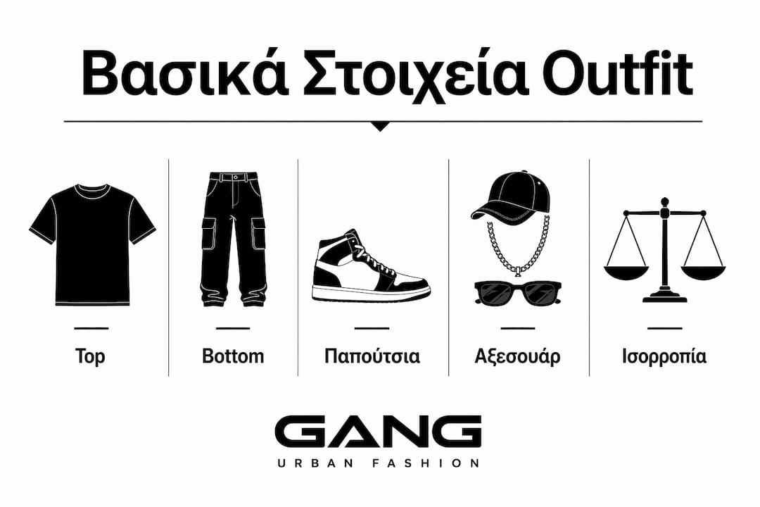 Εικονογραφημένο διάγραμμα που παρουσιάζει τη σειρά προτεραιότητας στα βασικά κομμάτια μιας εμφάνισης
