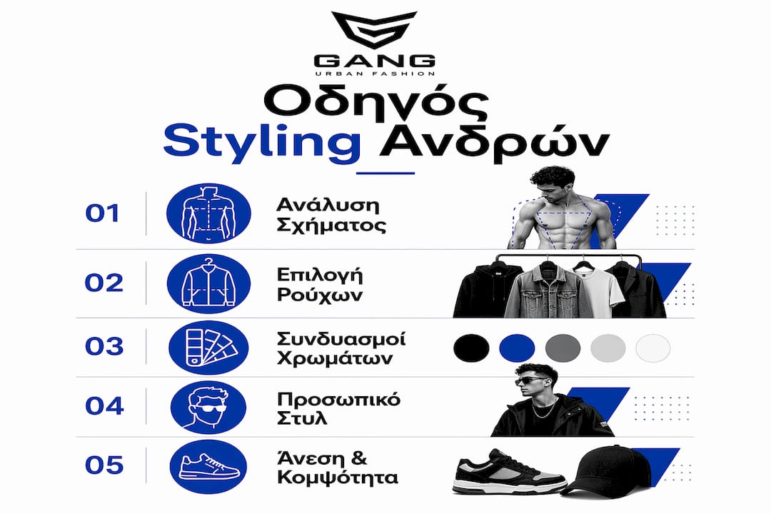 Εικονογραφημένος οδηγός με βήματα για το στυλ του άνδρα