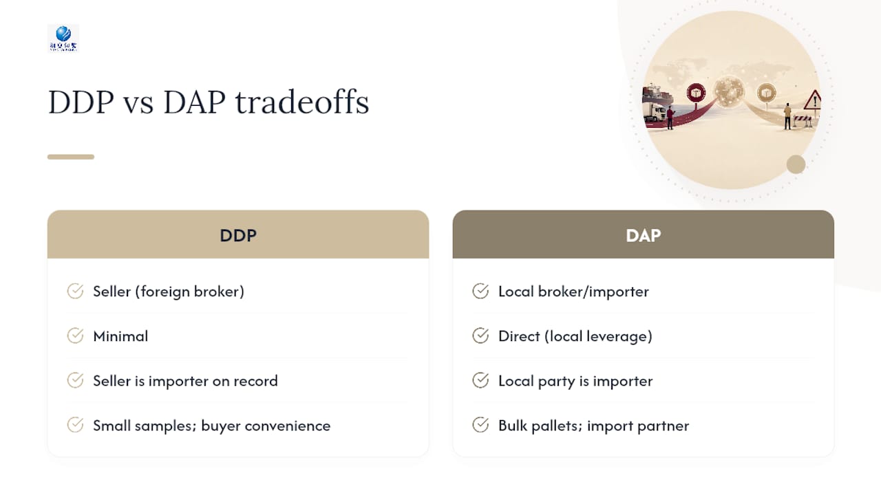 Why the "DDP Is Always Better for Buyers" Advice Falls Short — overview diagram
