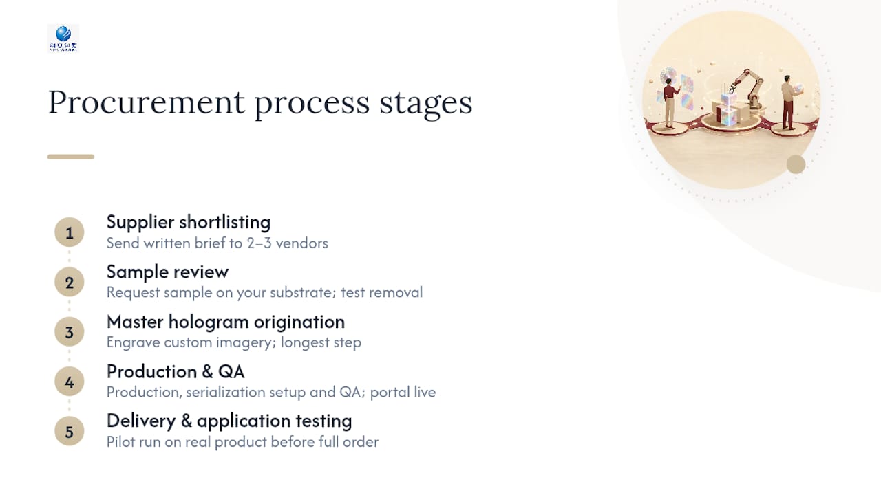Five stages from supplier selection to delivery
