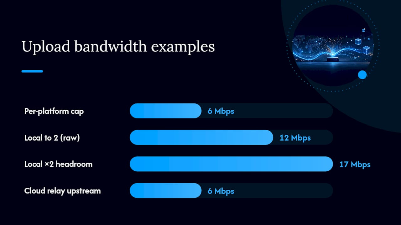 Platform Caps and Multistreaming Change the Math — overview diagram