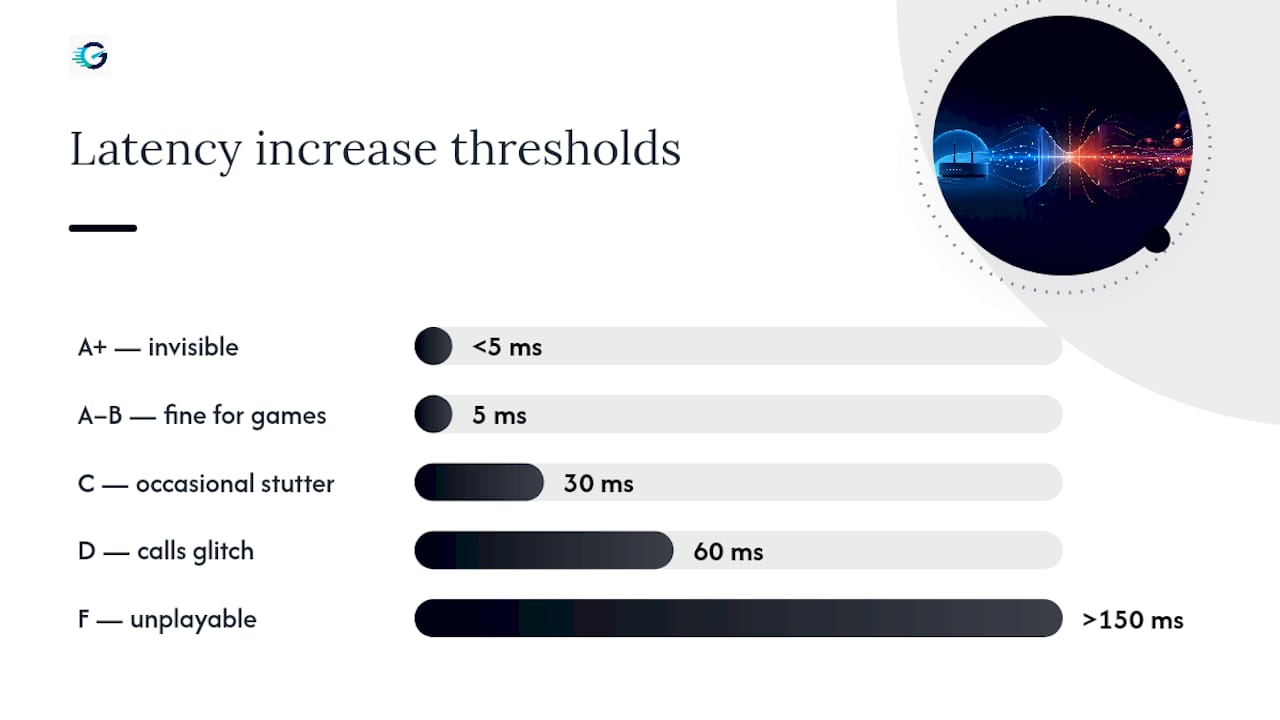 What Latency Increase Counts as Bufferbloat? — overview diagram