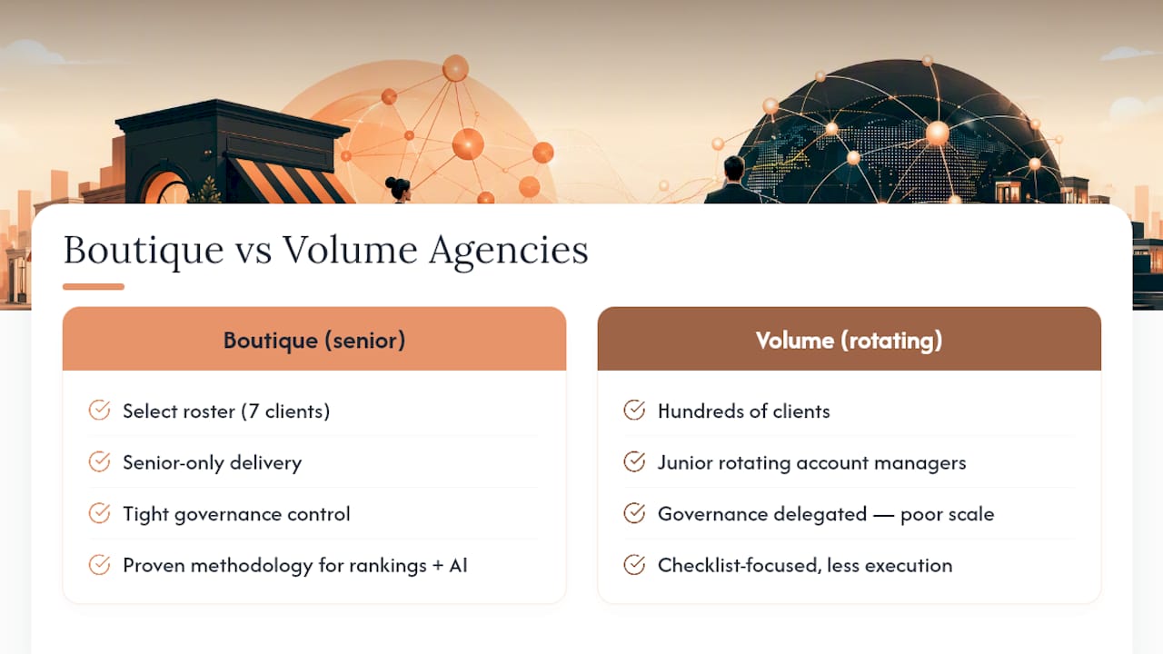 Why Boutique, Senior-Led SEO Beats Volume Agencies for Multi-Location Brands — overview diagram