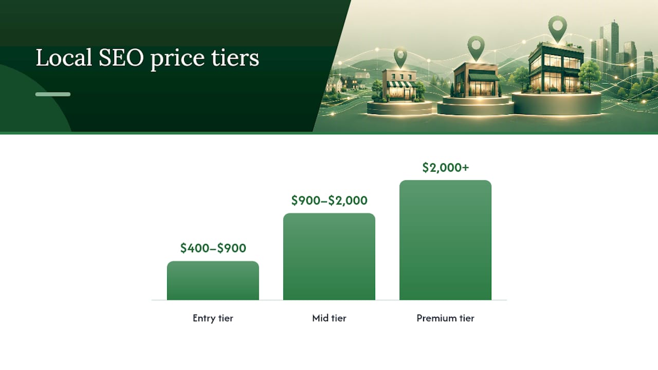What Do You Actually Get at Each Price Point? — overview diagram