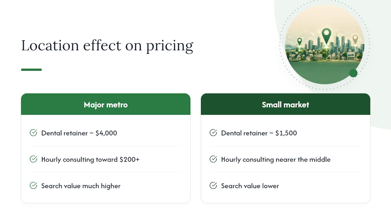 How Location Changes What You'll Pay for Local SEO — overview diagram