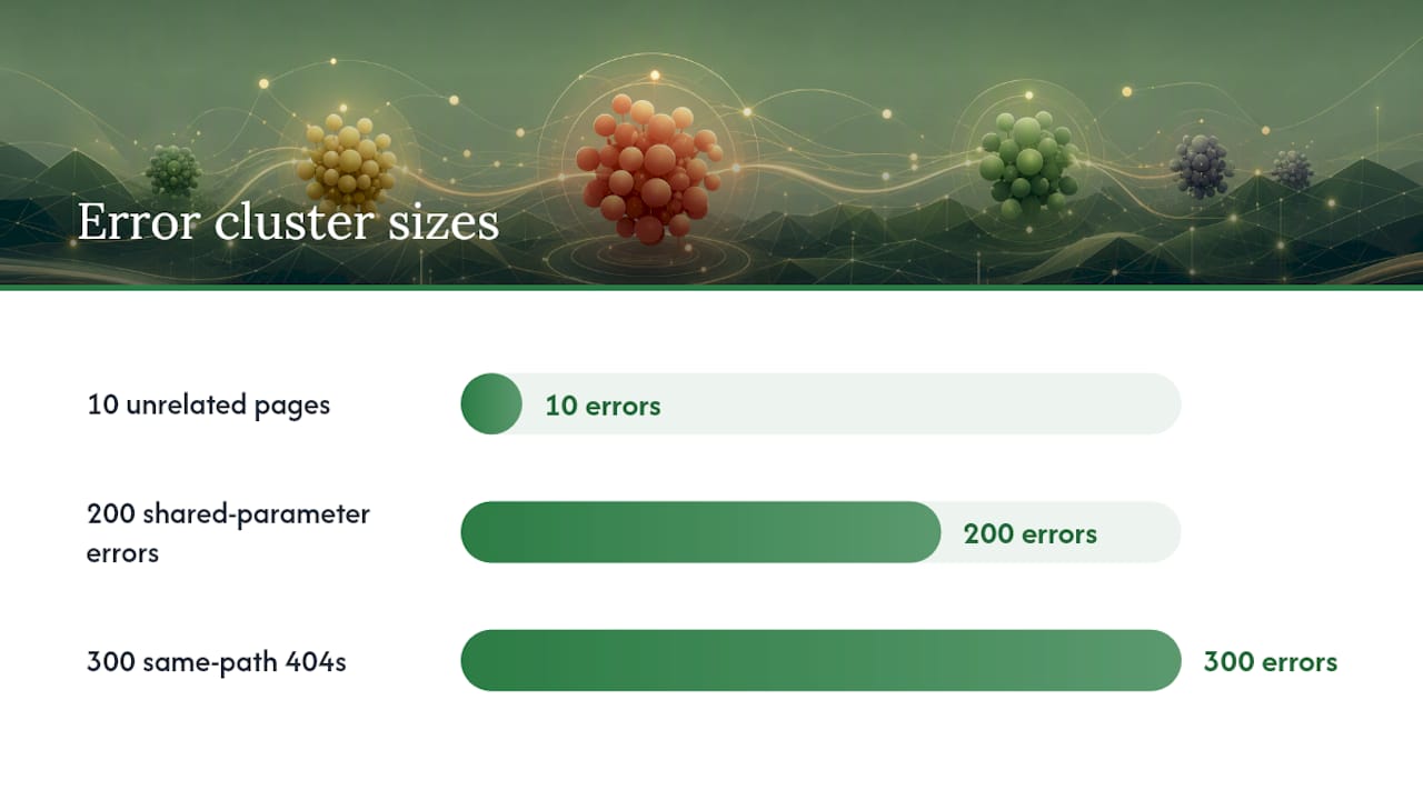 A Step-by-Step Workflow for Fixing Index Coverage Problems — overview diagram