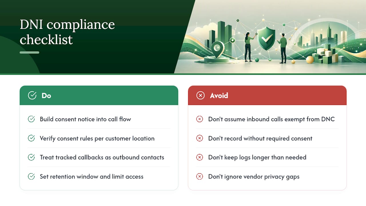 Staying Compliant While Running DNI — overview diagram