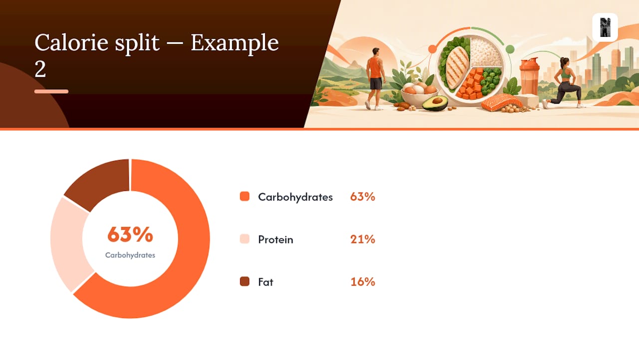 How do you convert macro percentages into grams? — overview diagram