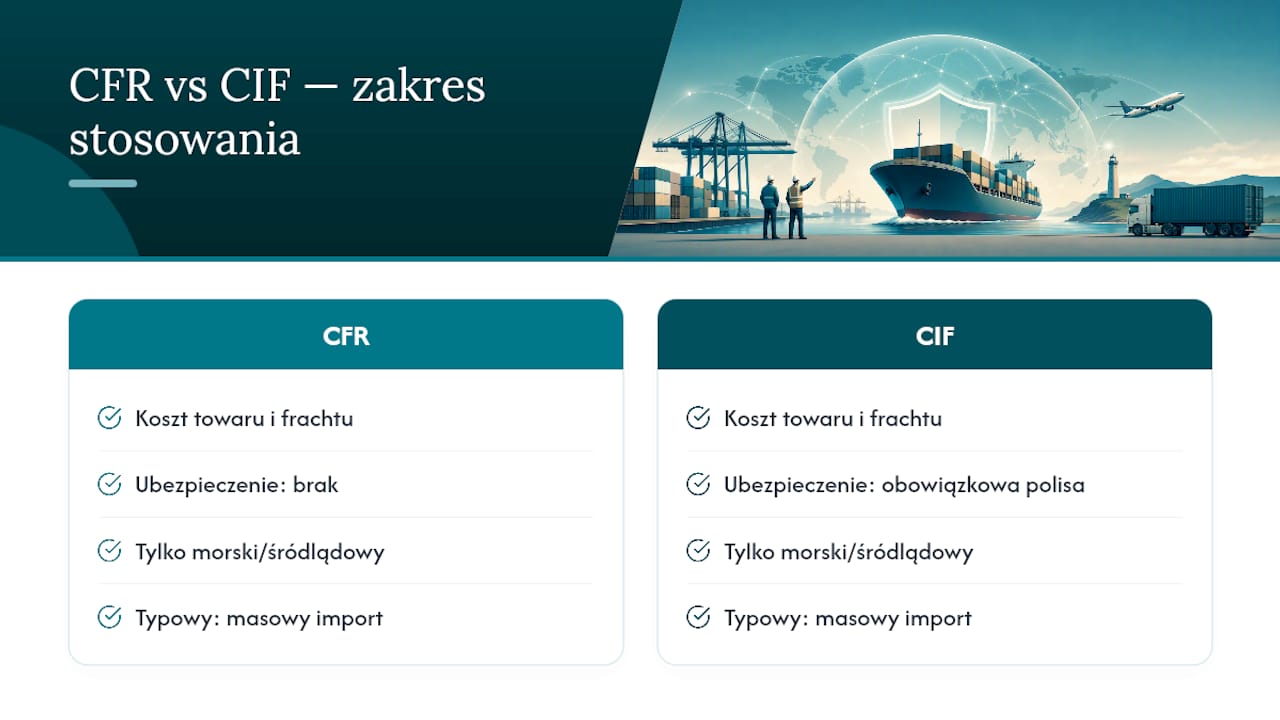 Porównanie zakresu obowiązywania warunków CFR i CIF