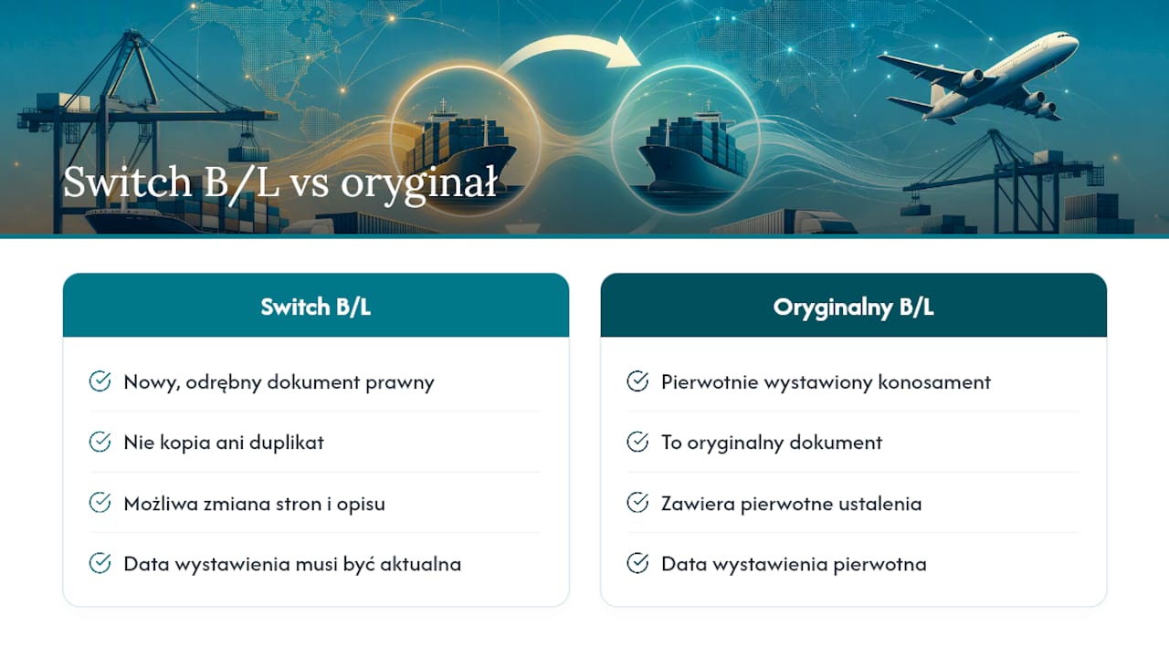 Czym właściwie jest switch B/L i czym różni się od oryginału — overview diagram