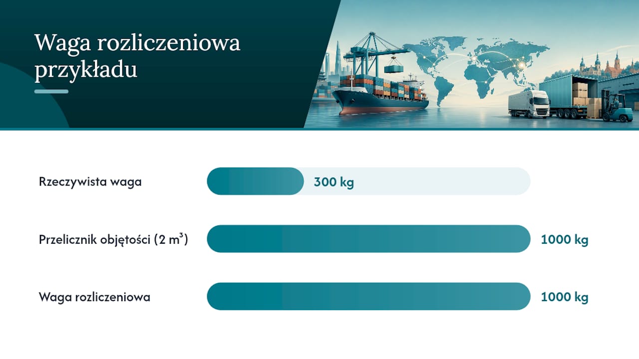 Porównanie rzeczywistej i rozliczeniowej wagi