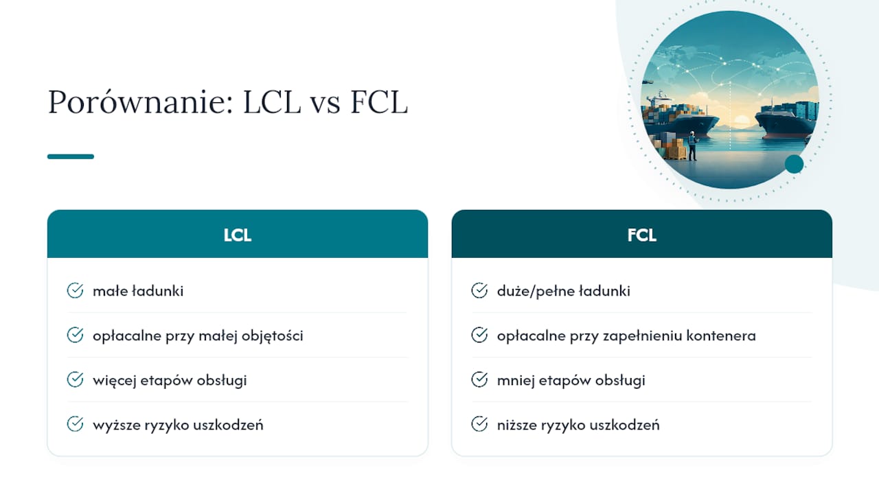 Porównanie opłacalności transportu LCL i FCL