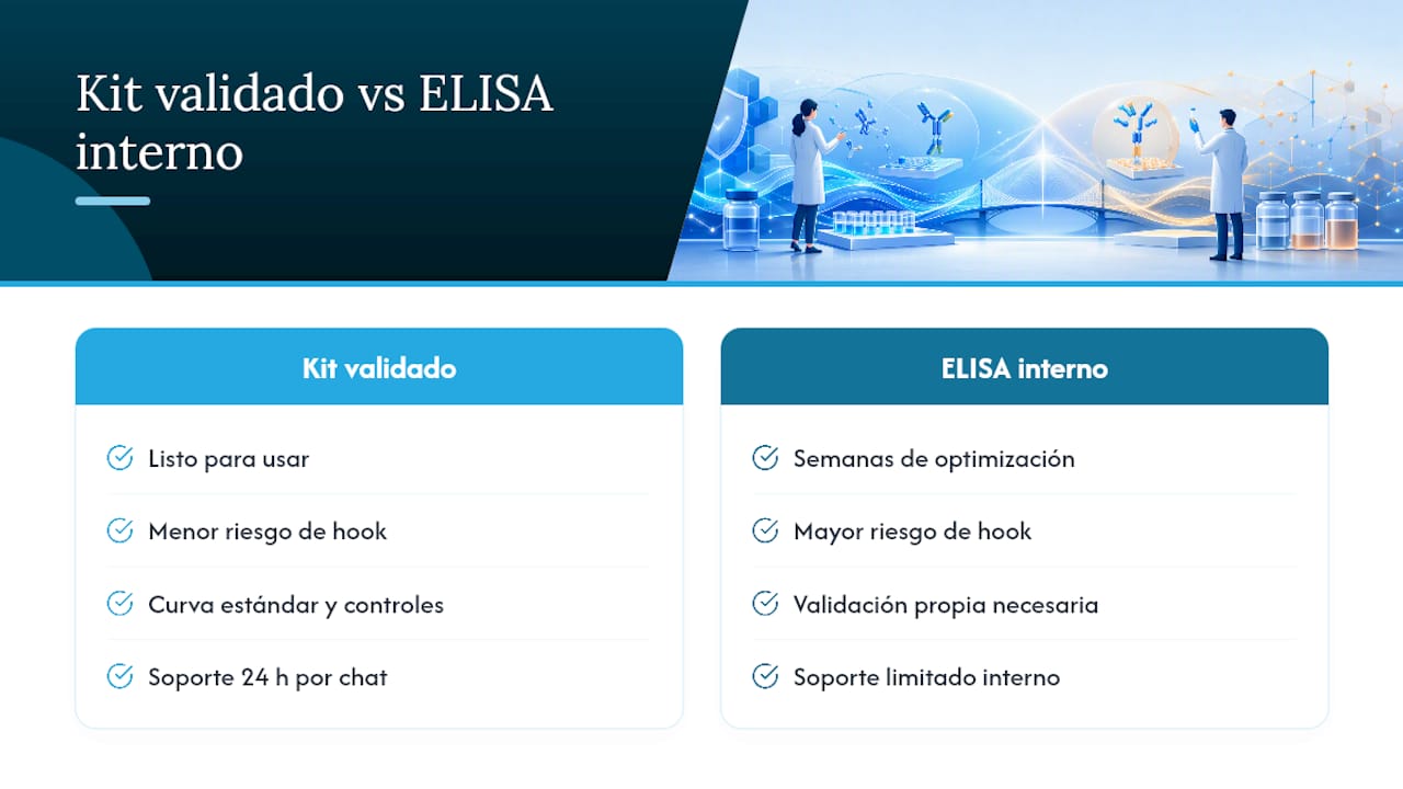 Cómo empezar con Assaygenie si necesita un kit validado — overview diagram