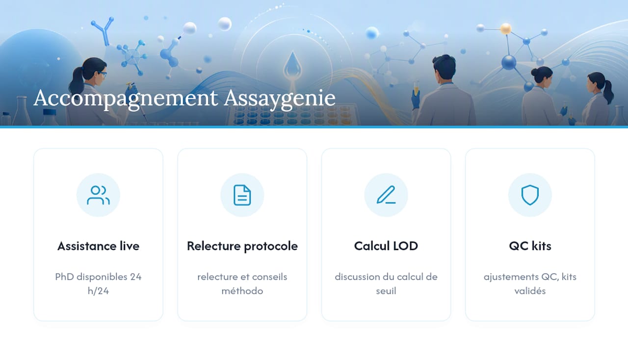 Comment Assaygenie accompagne le calcul et la validation de votre LOD — overview diagram