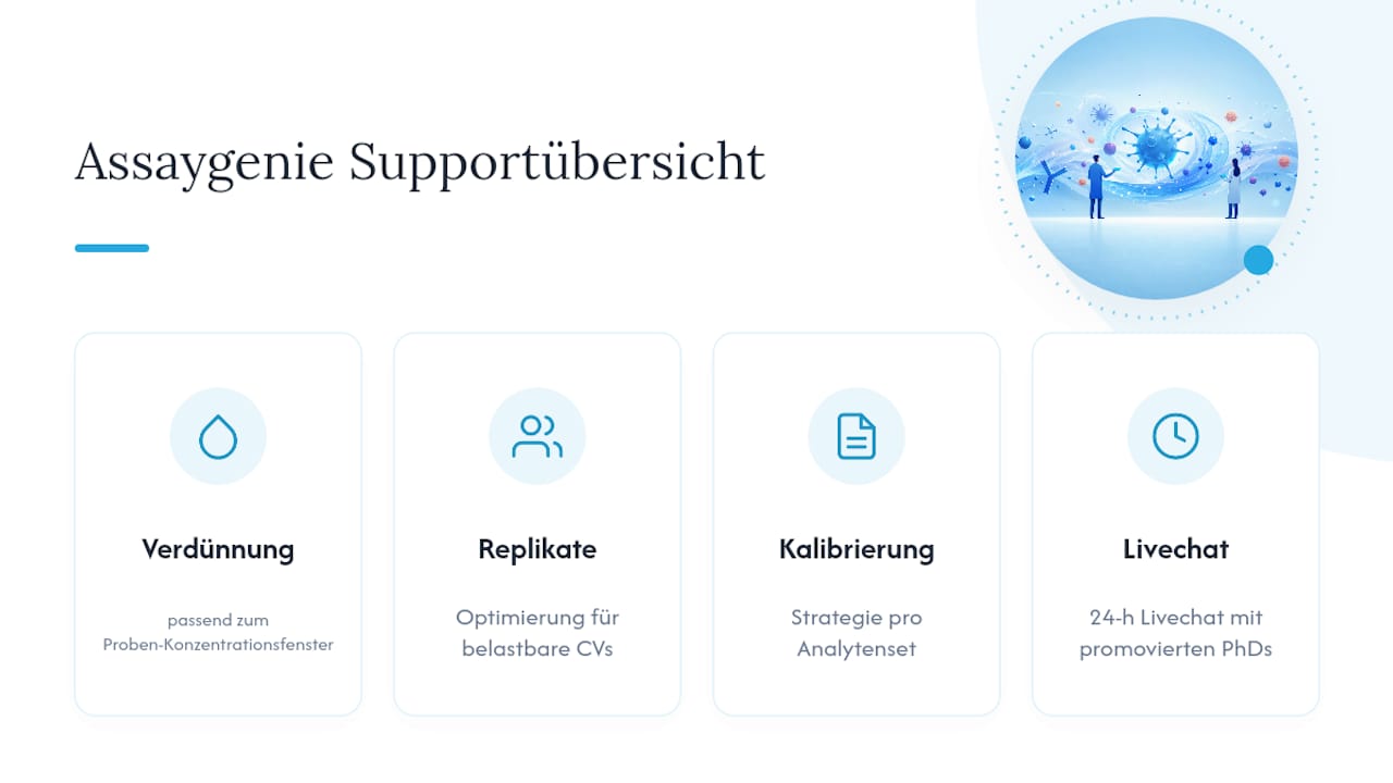 Wie unterstützt Assaygenie Labore bei Validierung und Protokollfragen — overview diagram