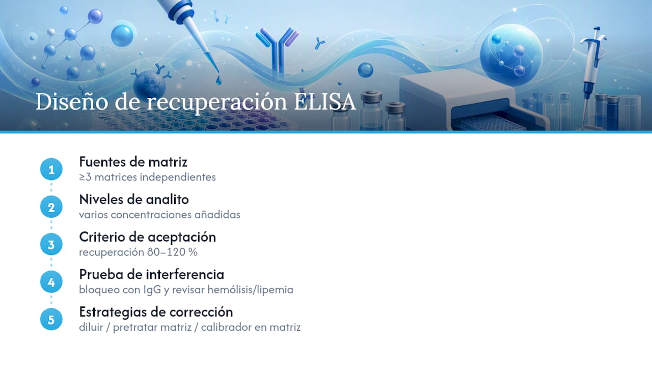 Diseño de recuperación y estrategias de corrección