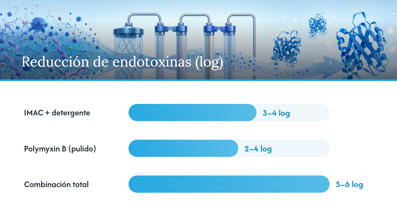 Cómo combinar métodos en serie sin perder rendimiento — overview diagram