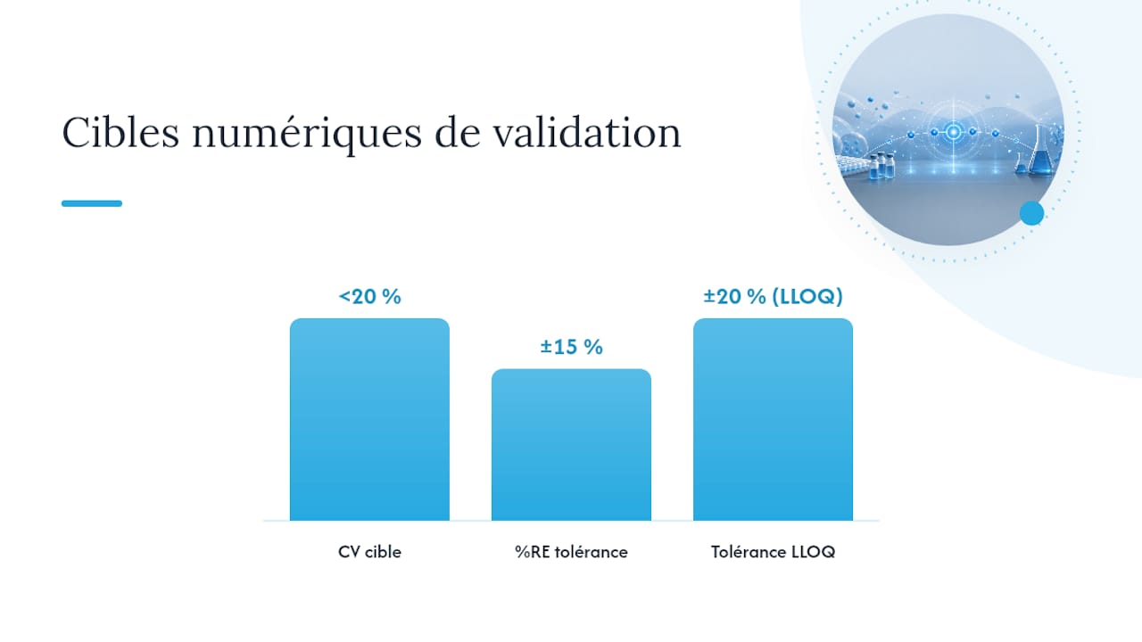Quels critères réglementaires s'appliquent à la validation d'une courbe Elisa ? — overview diagram