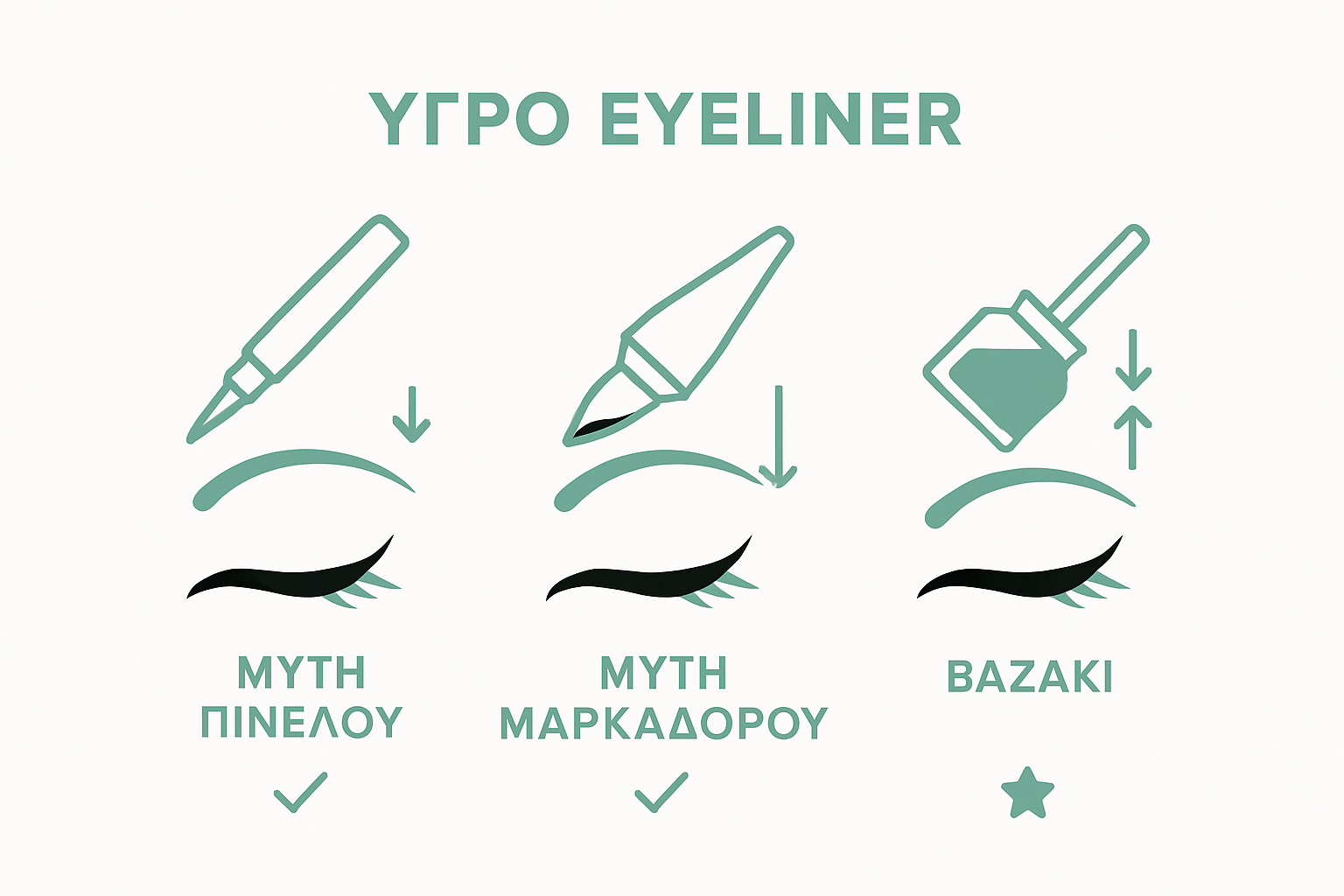Infographic comparing liquid eyeliner types