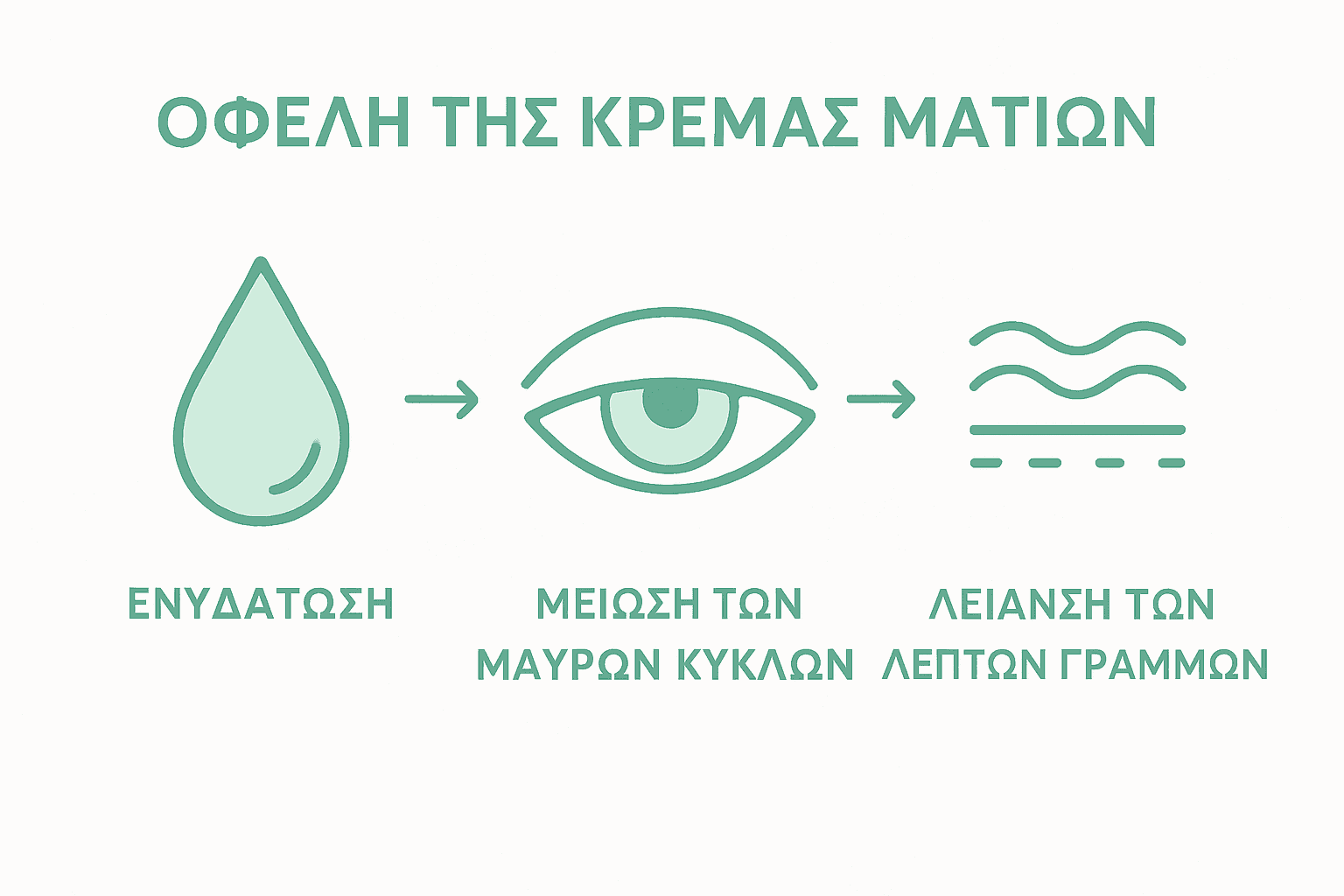 Ενημερωτικό γράφημα: Τα οφέλη της κρέμας ματιών που αξίζει να γνωρίζετε