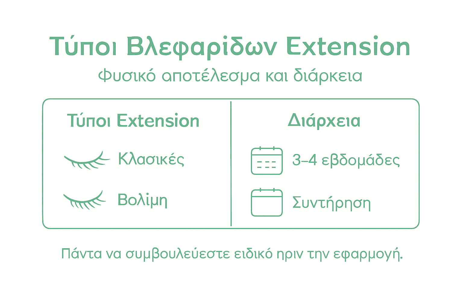 Εικονογραφημένος οδηγός με είδη extensions βλεφαρίδων και πόσο διαρκεί το κάθε ένα