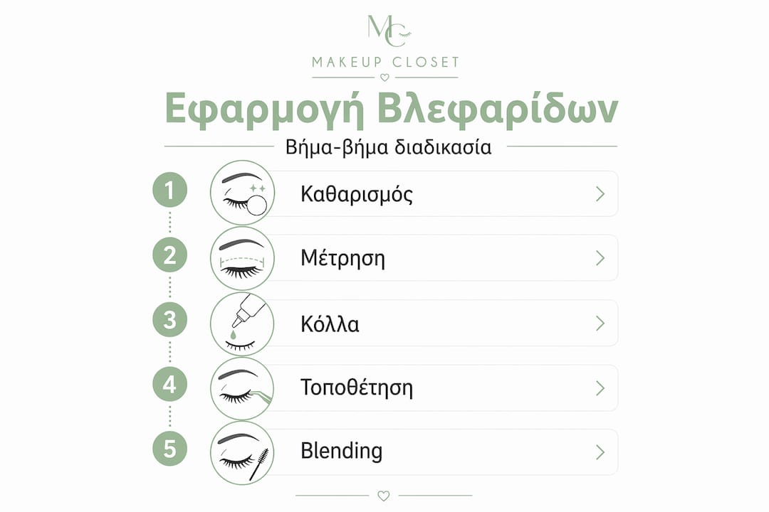 Εικονογραφημένος οδηγός βήμα-βήμα για την τοποθέτηση ψεύτικων βλεφαρίδων