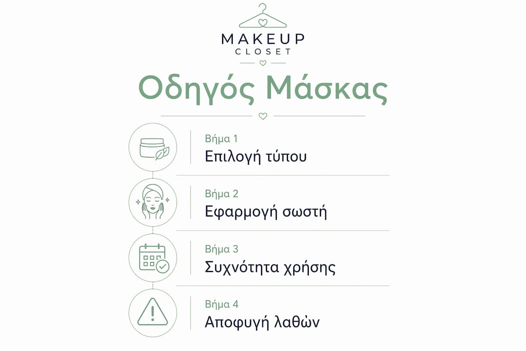 Οδηγός με εικόνες για τη σωστή χρήση μάσκας προστασίας