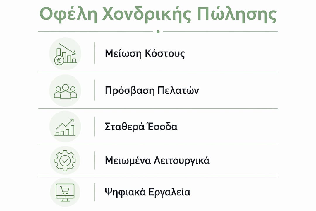 Εικονογράφηση με τα βασικά οφέλη των χονδρικών πωλήσεων