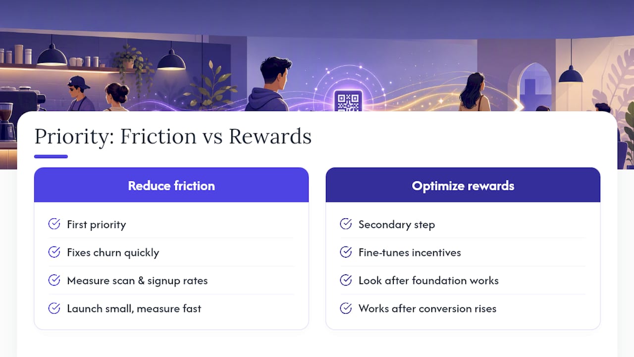 Diagram showing friction versus incentives impact on loyalty returns