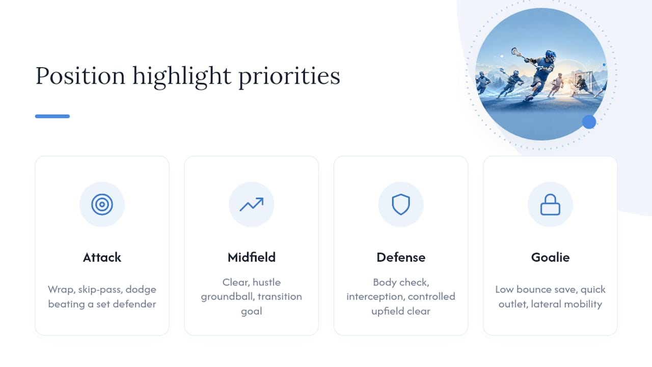 Lacrosse position-specific highlight priorities