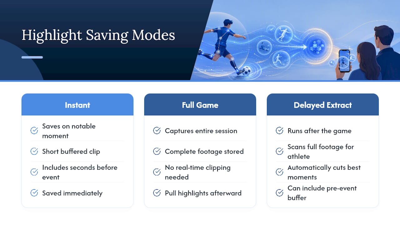 Three modes for saving game highlights