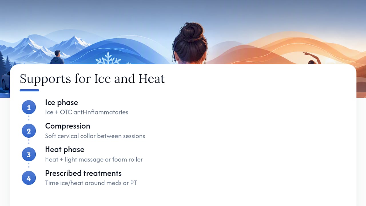 Can You Combine Compression or Medication With Heat and Ice? — overview diagram