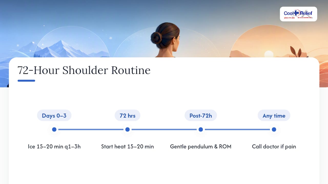 72-hour ice-to-heat shoulder care timeline