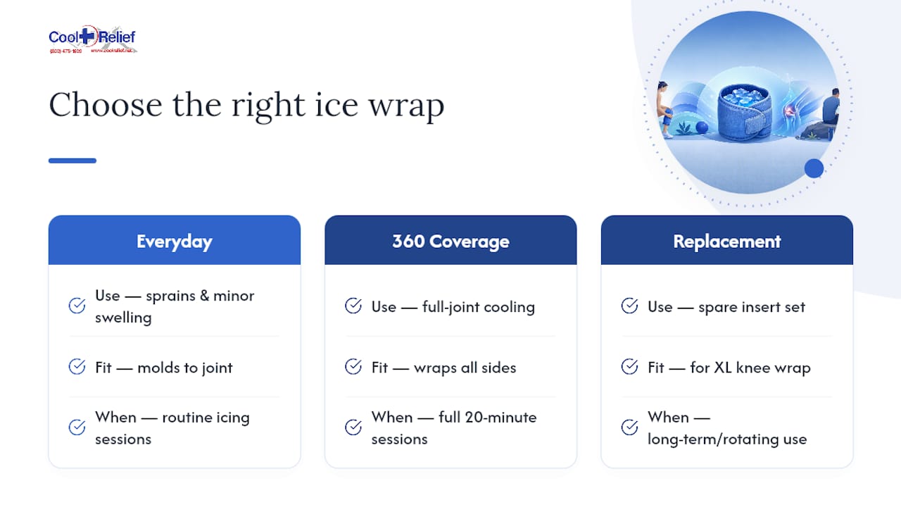Which Cool Relief Wrap Fits Your Icing Routine? — overview diagram