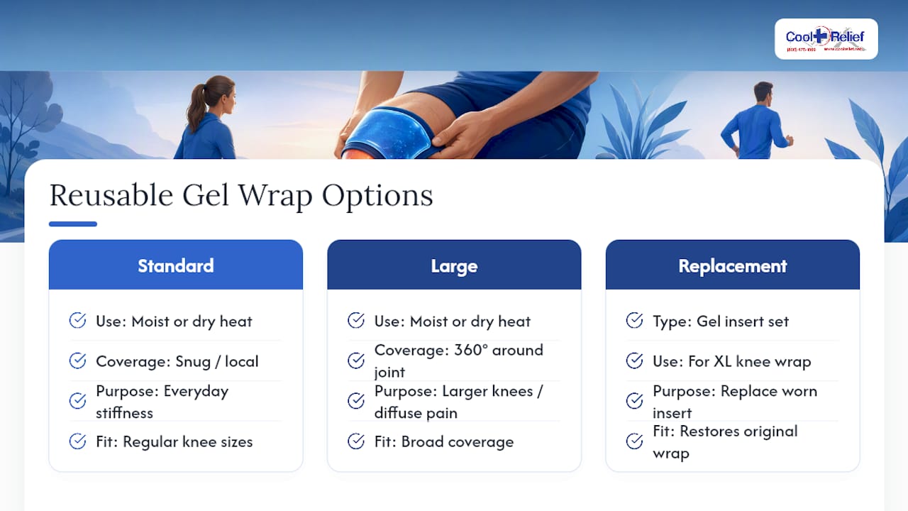 Cool Relief Products Built for Safe Heat Use — overview diagram