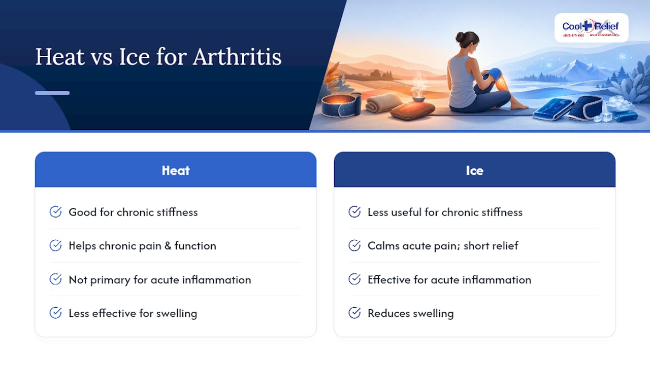 Heat and ice comparison by arthritis type